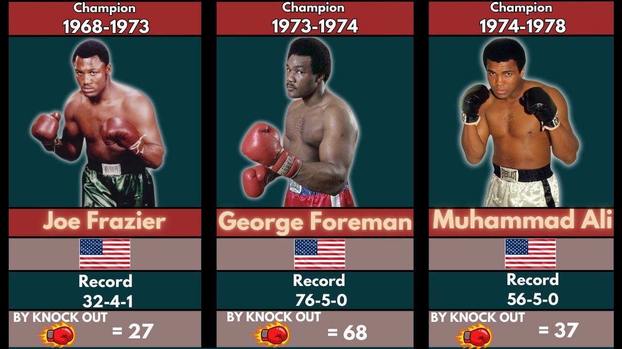Knockout Kings: Every Heavyweight Boxing Champion from 1885 to 2025