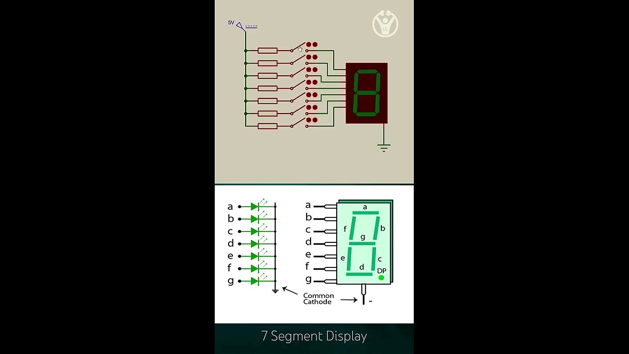 Function of number display