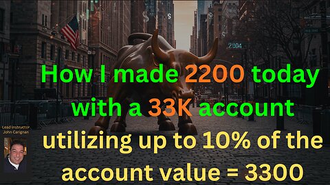 December 4th, 2025 BYOB Trading Day in Review. For educational purposes only.