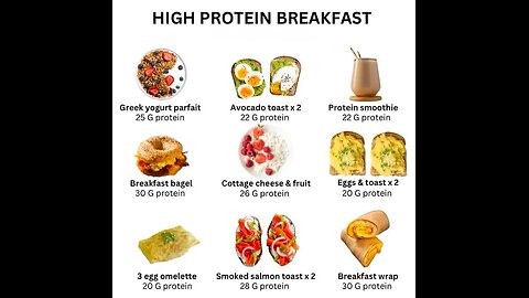 High protein breakfast