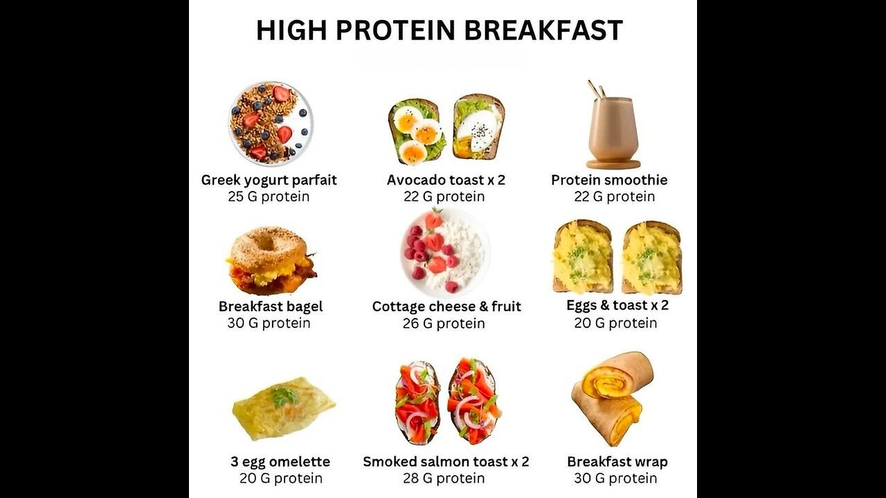 High protein breakfast