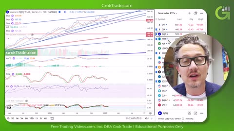 Stock Market Technical Analysis Today - 2-02-25