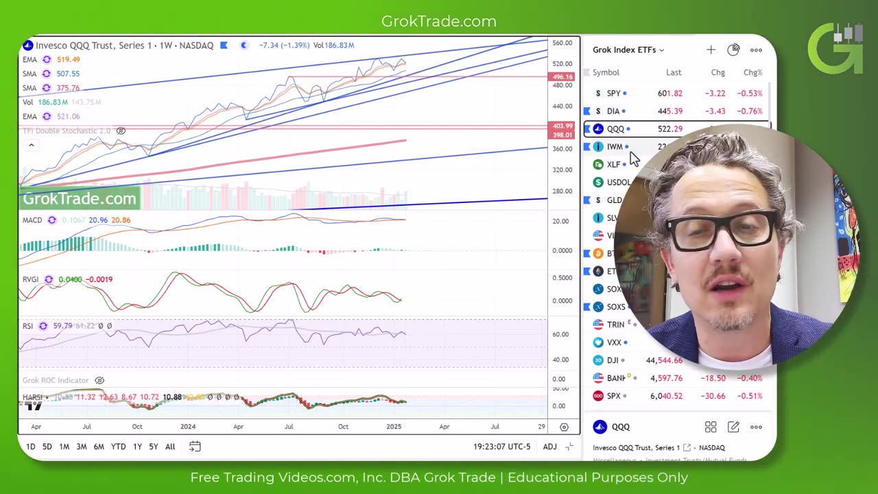 Stock Market Technical Analysis Today - 2-02-25