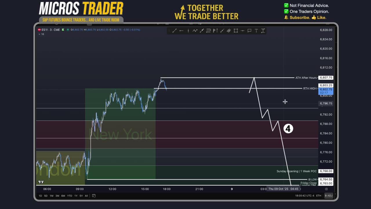 AM Briefing: | Preparing ES Traders For Our Emini and MES Micros Futures Trading Room