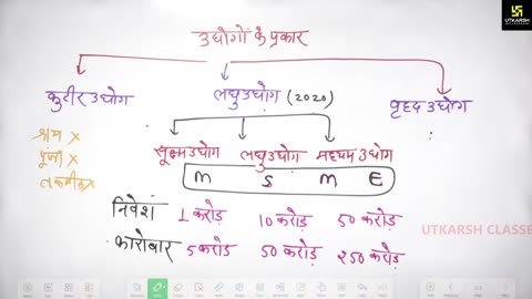 12 (भारत की अर्थव्यवस्था - माधुरी कालरा मेम) Part-10 विदेशी व्यापार (Foreign Trade) 13-May