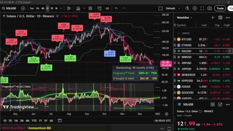 Fragrance™ Trading Algorithm & Deep Trance Radio.