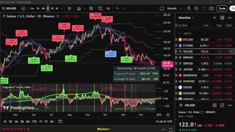 Fragrance™ Trading Algorithm & Deep Trance Radio.