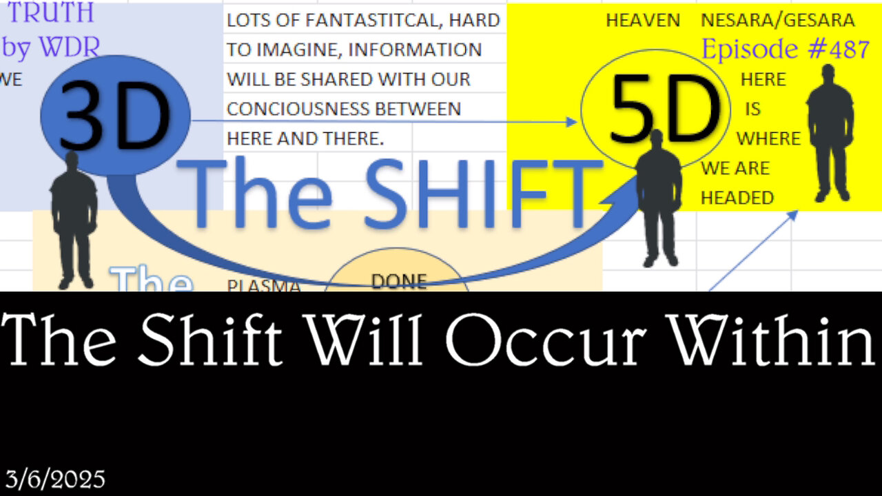 The Shift Will Occur Within - TRUTH by WDR - Ep. 487