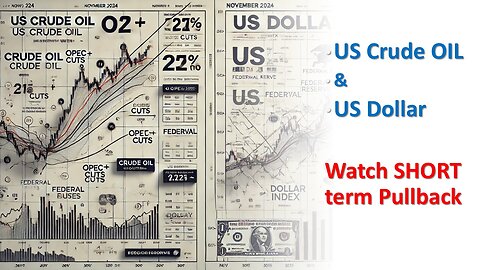 US Crude Oil and US Dollar watch short term PULLBACK