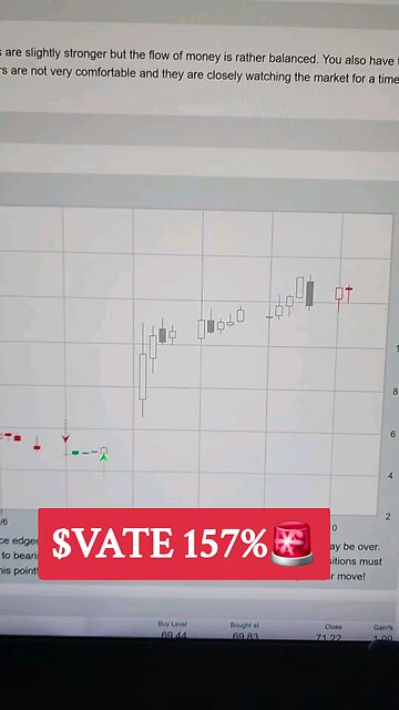 $VATE 157%🚨