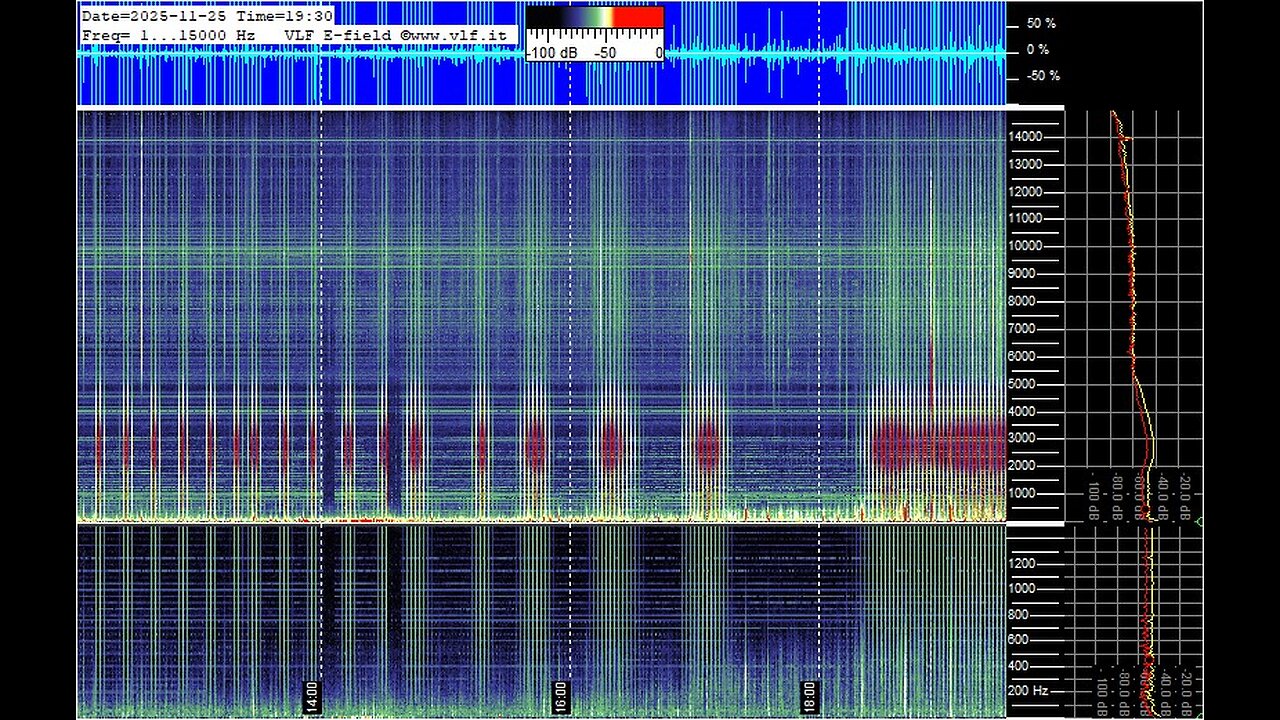 SUN ACTIVITY into extreme on december [OR SIDE EFFECTS AFTER EFFECTS]