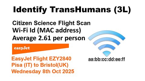 Identify TransHumans 3M