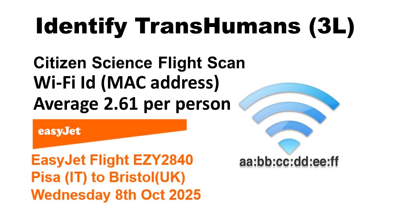Identify TransHumans 3M
