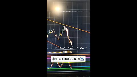$BITO 📉