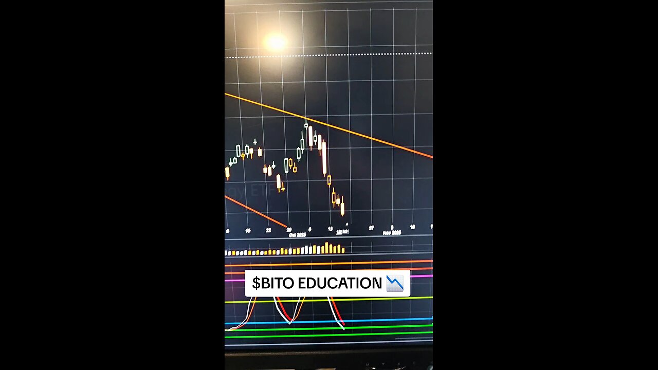 $BITO 📉