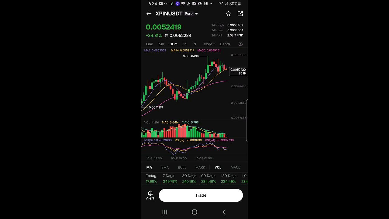 Phemex allowing child molesting terrorists to liquidation chase trades! #pedophileclan #terrorists