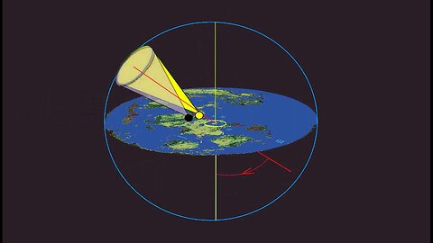 Black Sun Below motion and Moon's Phases 2