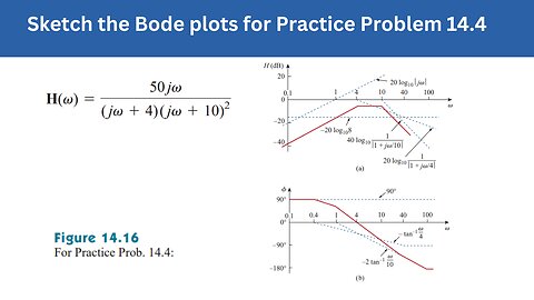 Practice Prob 14.4 | Sketch the Bode plots for Prac Prob 14.4 | FEC 4th Edition