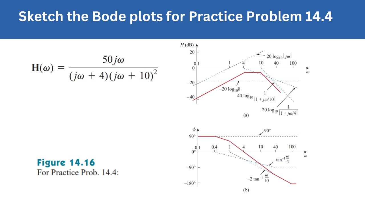 Practice Prob 14.4 | Sketch the Bode plots for Prac Prob 14.4 | FEC 4th Edition