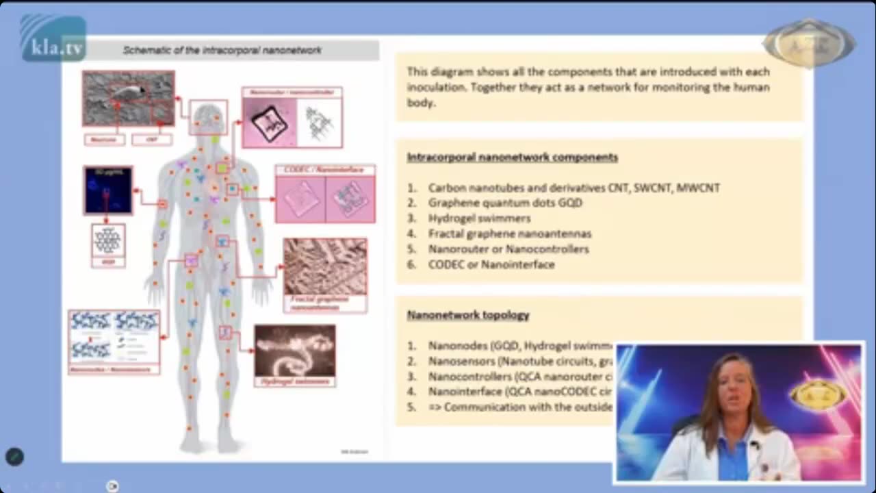 The Matrix IS Entering YOU! COVID-Transhumanism Self Assembling Nano Tech - Dr. Ana Maria Mihalcea