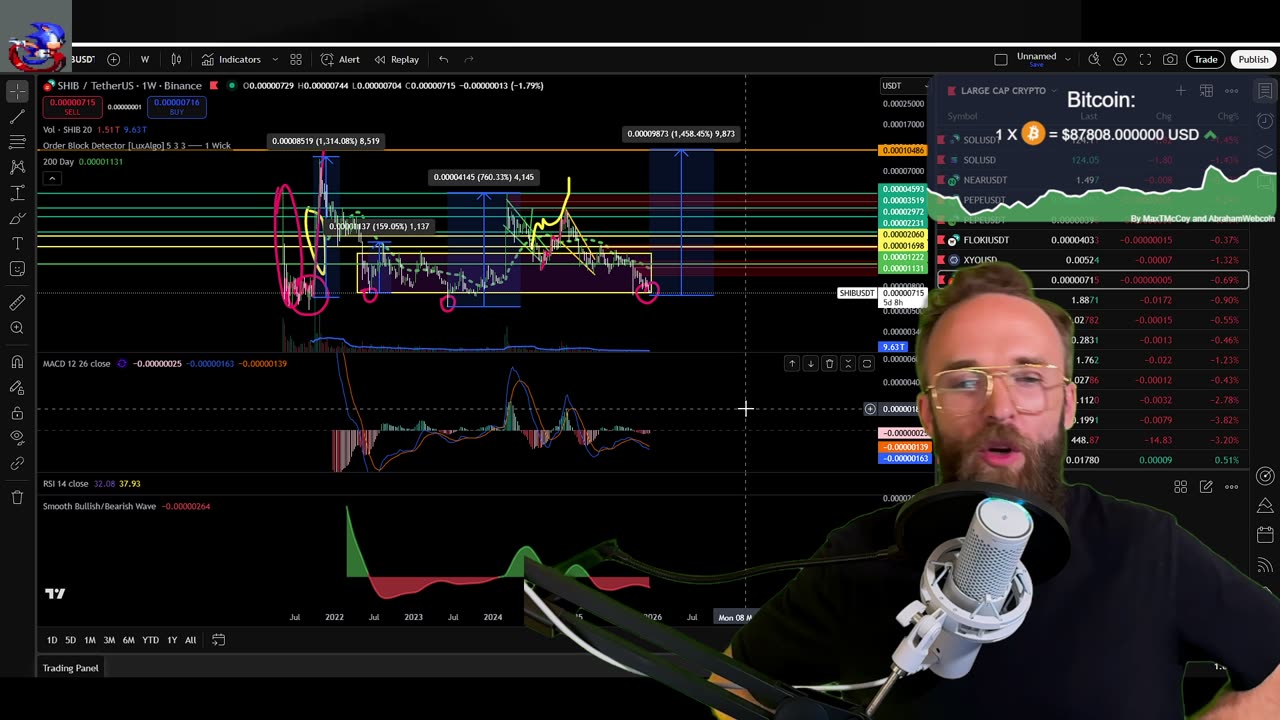 A CRYPTO WIZARD IS NEVER LATE! LIVE MARKET BREAKDOWN