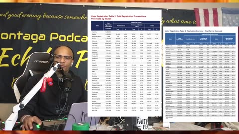 GAVIN 2028 RACE IS DONE