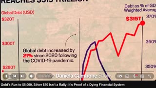 Gold’s Run to $5,000, Silver $50 Isn’t a Rally: It’s Proof of a Dying Financial System
