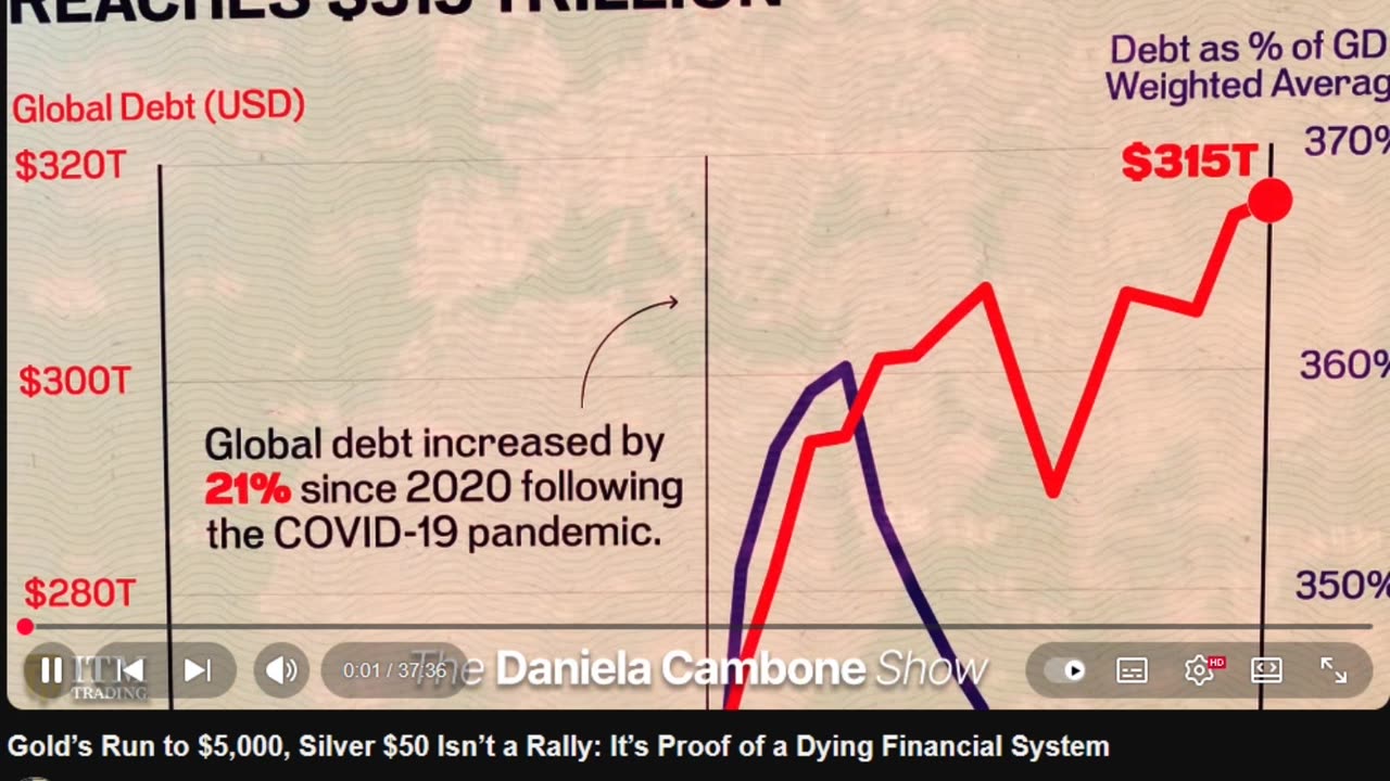 Gold’s Run to $5,000, Silver $50 Isn’t a Rally: It’s Proof of a Dying Financial System