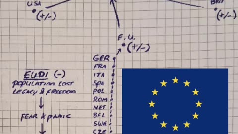 EUID: The death of Liberty in the European Union!