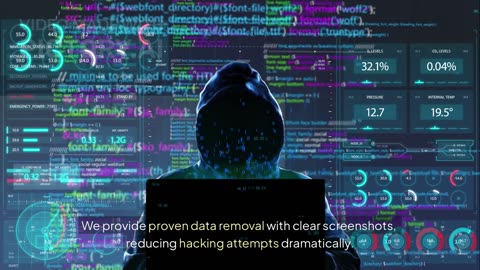 Core 4 Habits for Cybersecurity + How Optery Protects Your Personal Data