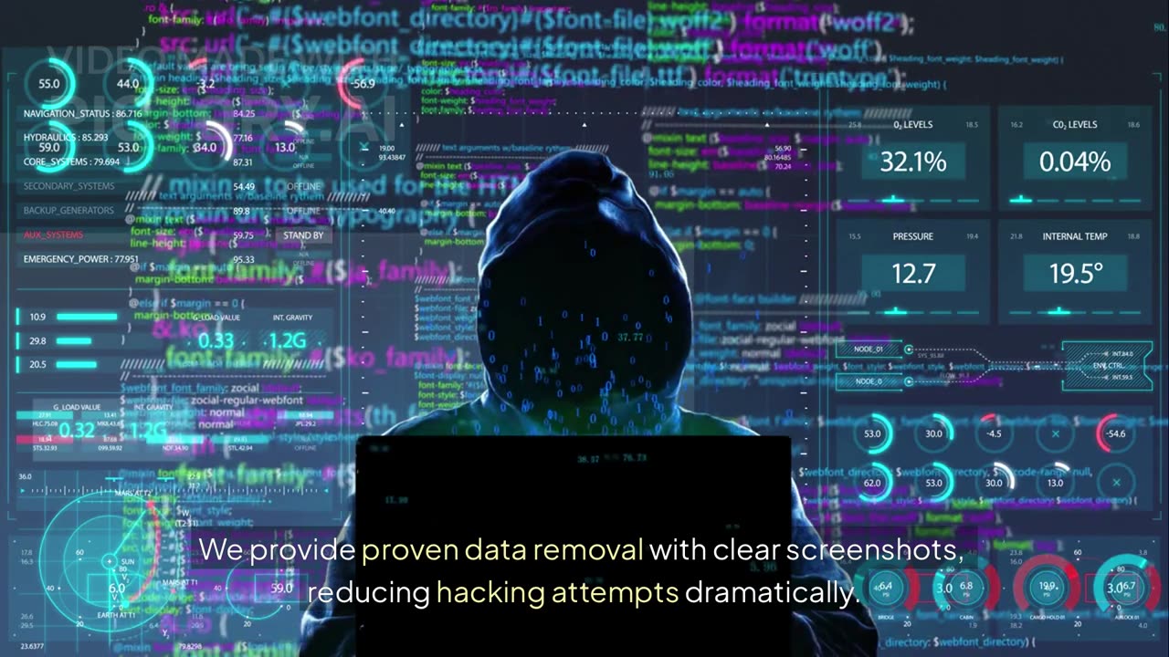 Core 4 Habits for Cybersecurity + How Optery Protects Your Personal Data