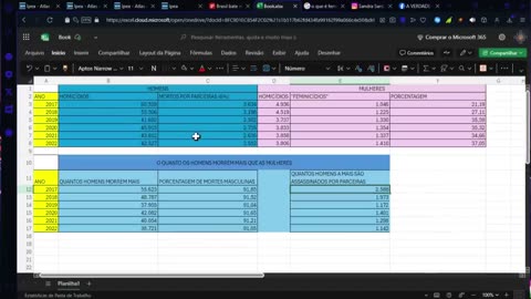 DESMENTINDO A FALÁCIA DO FEMINICÍDIO COM DADOS DO IPEA