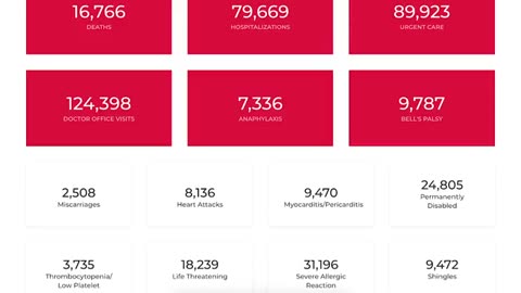 Latest_VAERS_covid_vaccine_adverse_reactions_reports_released