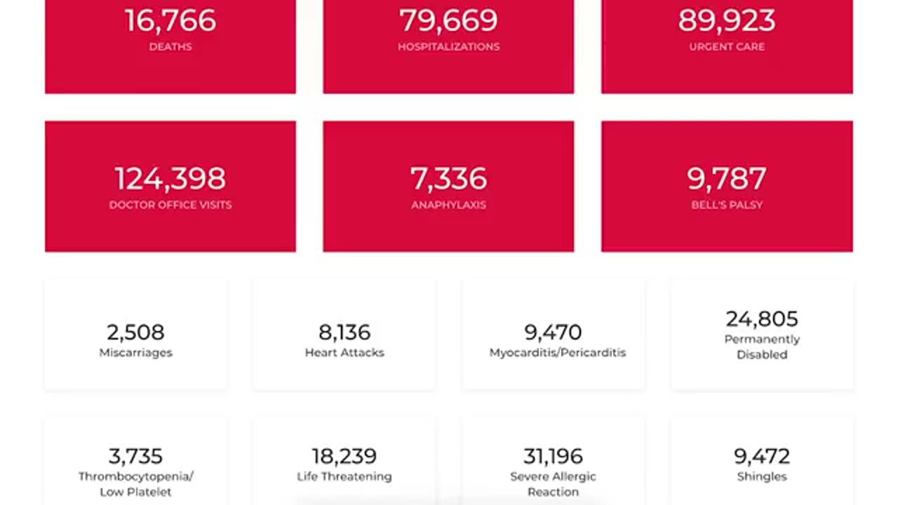 Latest_VAERS_covid_vaccine_adverse_reactions_reports_released