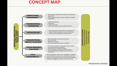 Apple's Global Supply Chain Optimization Post-Merger Business Case