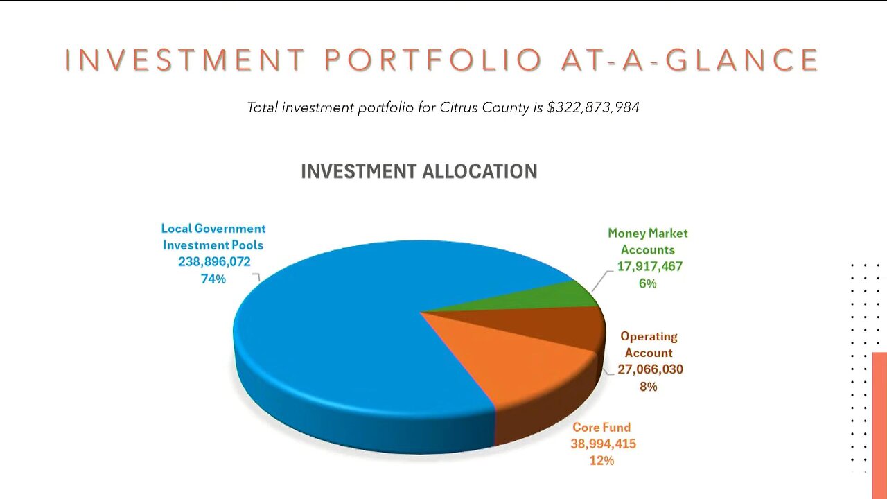 Citrus County Annual Investment Presentation Jan 14 2025