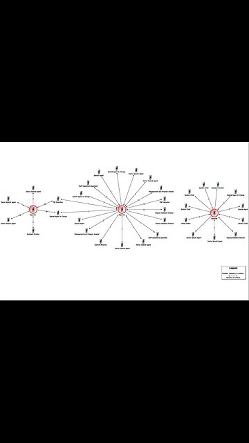 Reporters That Have Colluded With The DNC Or Hillary Campaign/ Complete List Below 👇