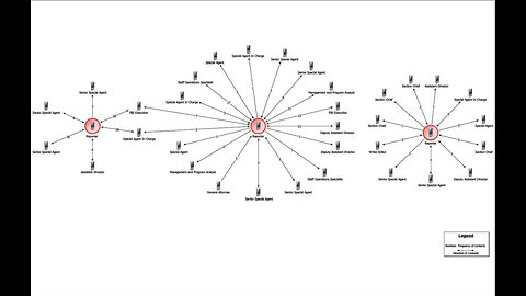 Reporters That Have Colluded With The DNC Or Hillary Campaign/ Complete List Below 👇