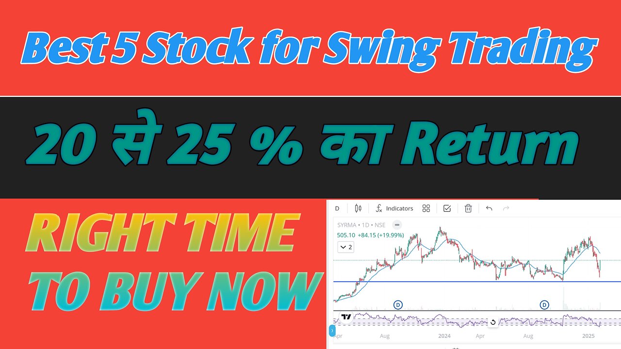 Five Breakout Stocks for Swing Trading | Best Swing Trading Stocks for Buy Now |