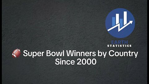Super Bowl Winners by Country Since 2000
