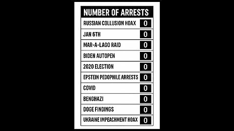 12/12/2025-Situational Awareness And The Collapse