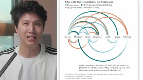 AI bubble CRASH as USA begs for money