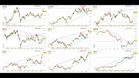 The "Manhattan Project" of AI: "Stargate" Ignites the Market, Nuclear Power Stocks Hit New Highs!