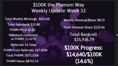 $100K the Phenom Way Challenge: Week 33 Update