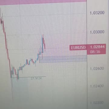 EUR/USD aims for parity amid Fed-ECB policy divergence