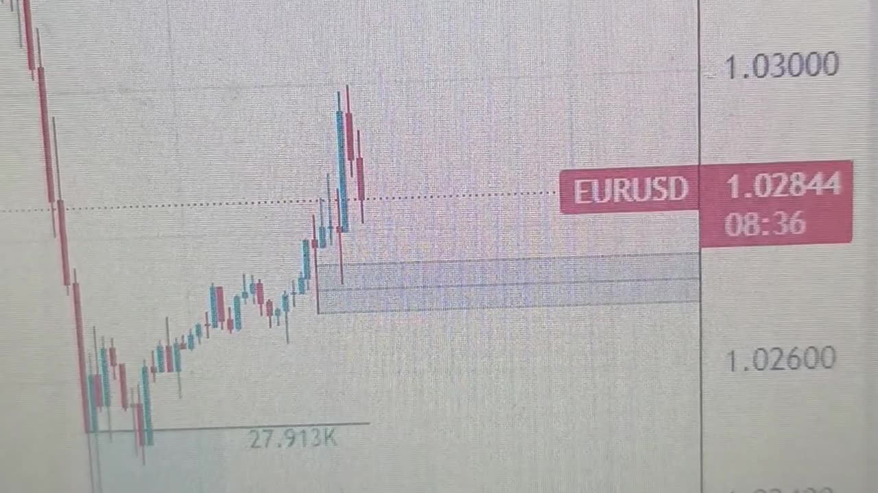 EUR/USD aims for parity amid Fed-ECB policy divergence