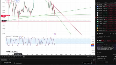 This Market Crash Is All Pre-Planned To Usher In The New System (XRP) Legendary Buying Prices