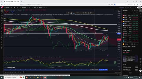 Crypto Death Cross Rejection