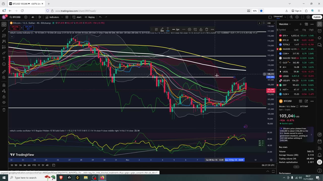 Crypto Death Cross Rejection