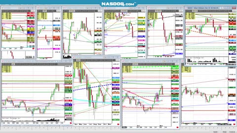 Todays FUTURES Markets, What's the Hard Trade?